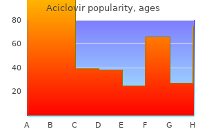 generic 400mg aciclovir