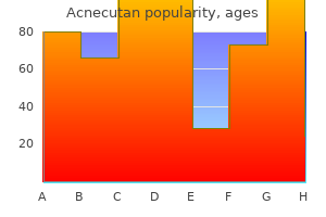 order acnecutan 10mg