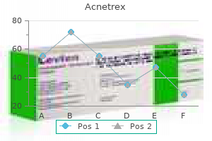 order 20 mg acnetrex mastercard