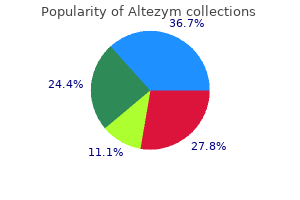 discount altezym 250 mg without a prescription