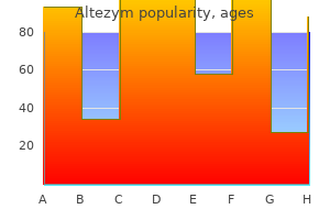 buy 500 mg altezym mastercard