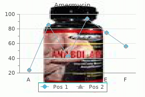 generic amermycin 100 mg visa