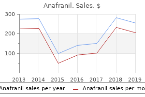 order anafranil 75mg visa
