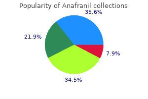 purchase 75mg anafranil with amex