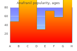 purchase 10mg anafranil with visa