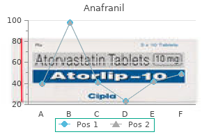 25mg anafranil for sale