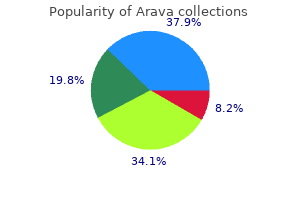 purchase arava 10mg on line