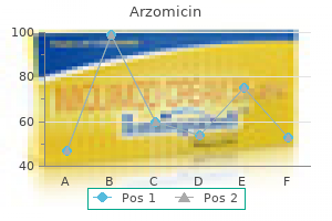 arzomicin 250 mg discount