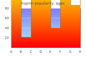 discount aspirin 100pills without a prescription