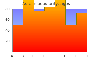 order astelin 10ml with amex