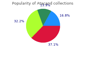 discount atacand 16mg line