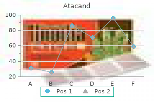 buy atacand 16mg line