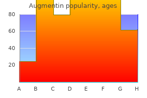 generic 1000 mg augmentin amex