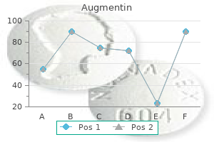 buy cheap augmentin 1000mg on line