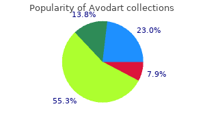 order avodart 0.5mg on line