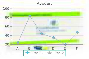 order avodart 0.5 mg on-line