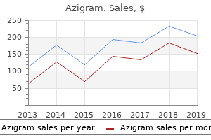 azigram 500 mg for sale