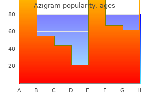 buy azigram 250mg cheap