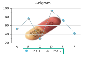 azigram 100 mg with mastercard