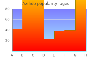 buy azilide 250 mg with amex