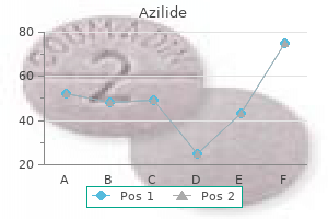 buy cheap azilide 100mg