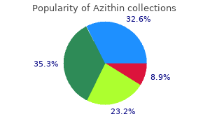 100mg azithin sale