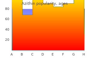 purchase azithin 100 mg otc