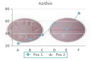 order 250 mg azithin with amex