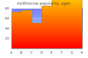 purchase azithrocine 500 mg without prescription