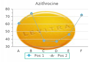 purchase azithrocine 100mg on line