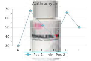 purchase 500 mg azithromycin amex