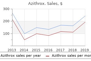 buy azithrox 100 mg without prescription