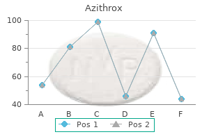 cheap azithrox 250mg fast delivery