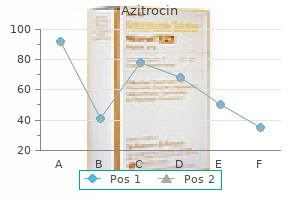 generic azitrocin 250 mg otc