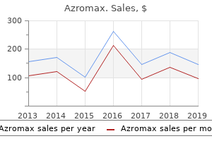 order 250mg azromax overnight delivery