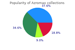 cheap 250mg azromax with visa