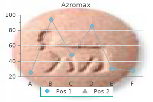 purchase azromax 250 mg with mastercard