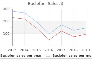 order baclofen 25 mg otc