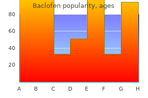 order baclofen 10 mg with amex