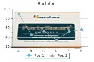 order baclofen 10 mg amex