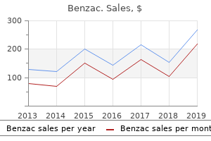 order benzac 20 gr with mastercard