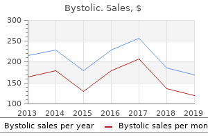 generic bystolic 2.5 mg fast delivery