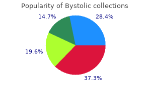 buy discount bystolic 2.5mg