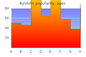 purchase bystolic 2.5 mg line