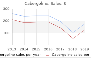 order cabergoline 0.25mg with amex