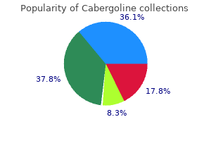 generic 0.25 mg cabergoline with amex