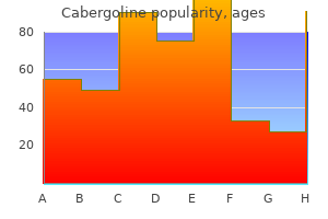 proven 0.5 mg cabergoline