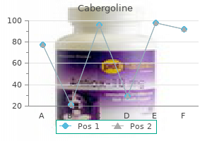 order cabergoline 0.5mg without prescription