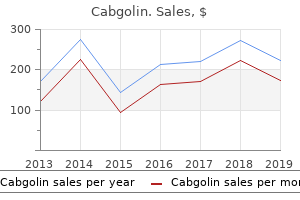 cabgolin 0.5 mg generic