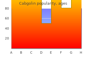 cheap 0.5mg cabgolin mastercard